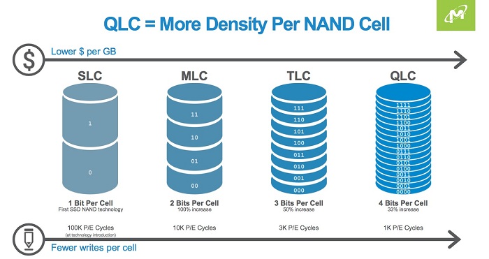 Ресурсный тест SSD A-Data SU635 c NAND QLC